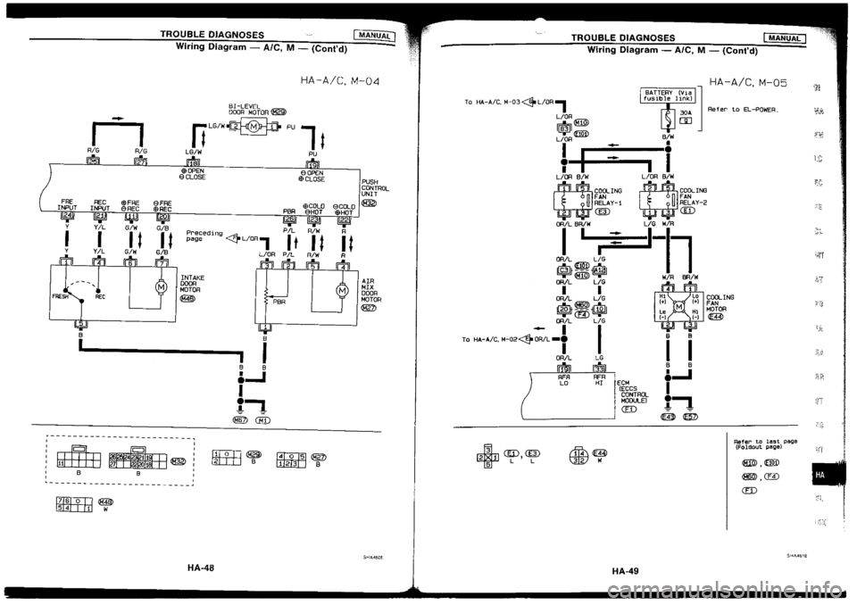 NISSAN SILVIA 1994  Service Repair Manual 
