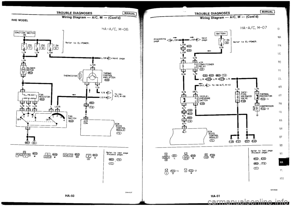 NISSAN SILVIA 1994  Service Repair Manual 