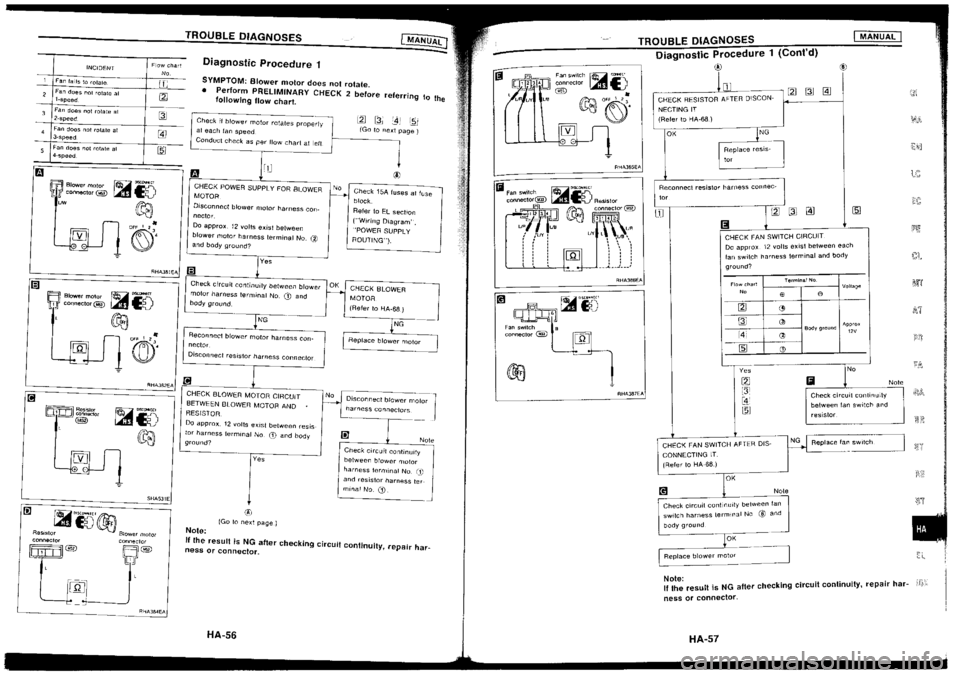NISSAN SILVIA 1994  Service Repair Manual 