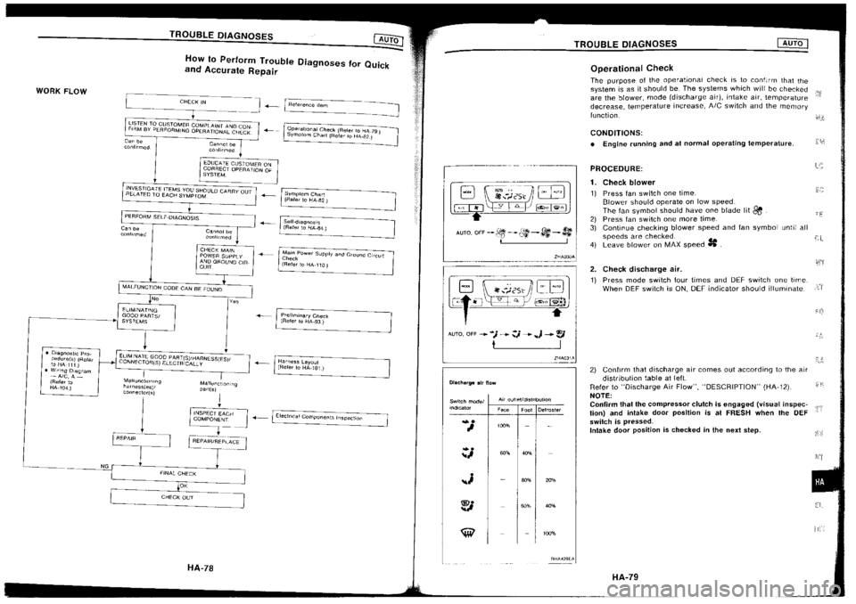 NISSAN SILVIA 1994  Service Repair Manual 