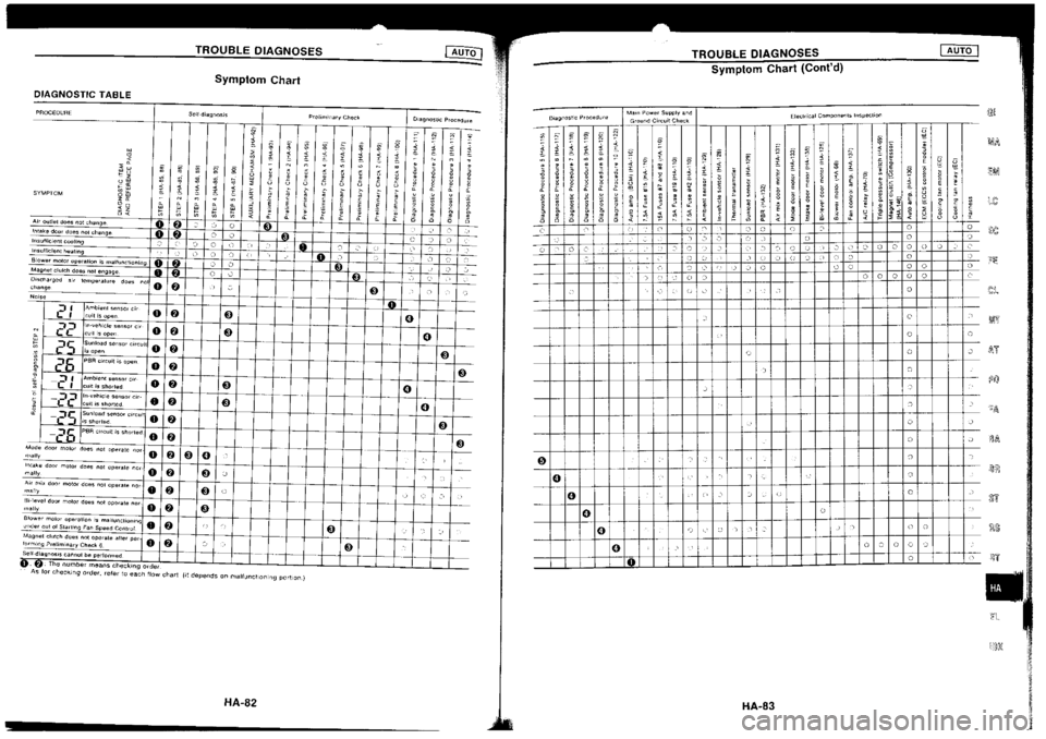 NISSAN SILVIA 1994  Service Repair Manual 