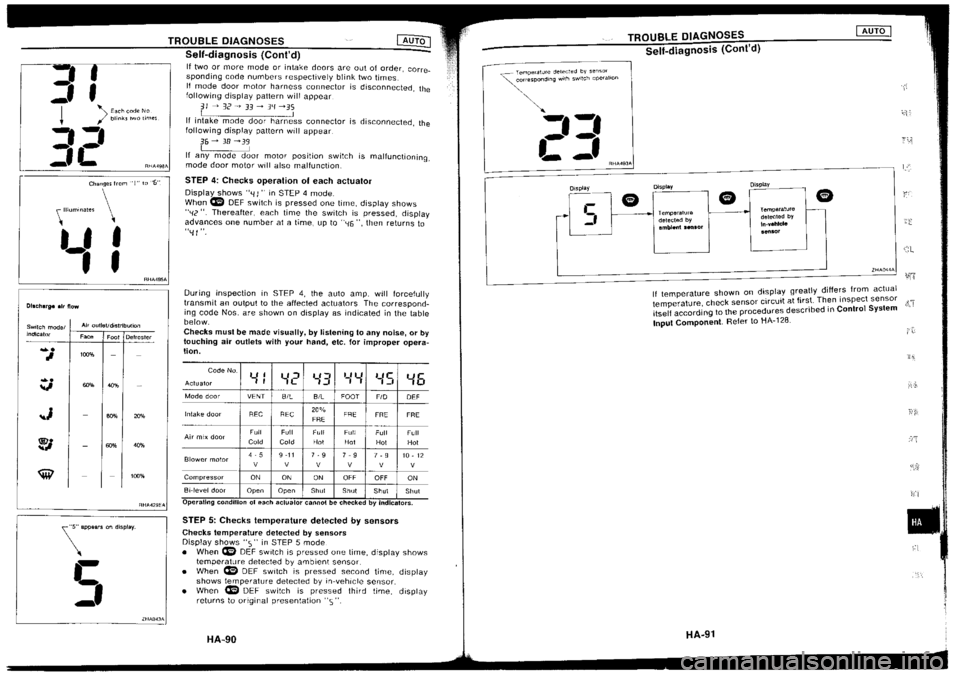 NISSAN SILVIA 1994  Service Repair Manual 