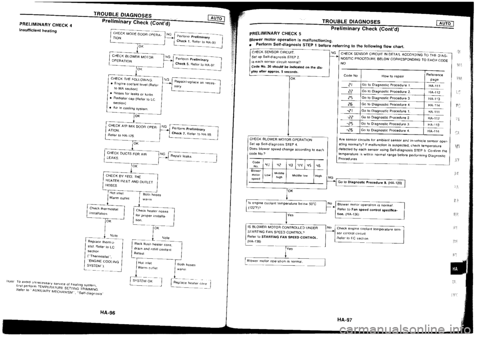 NISSAN SILVIA 1994 Service Repair Manual NISSAN SILVIA 1994 Service Repair Manual