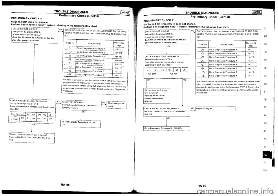 NISSAN SILVIA 1994 Service Repair Manual NISSAN SILVIA 1994 Service Repair Manual