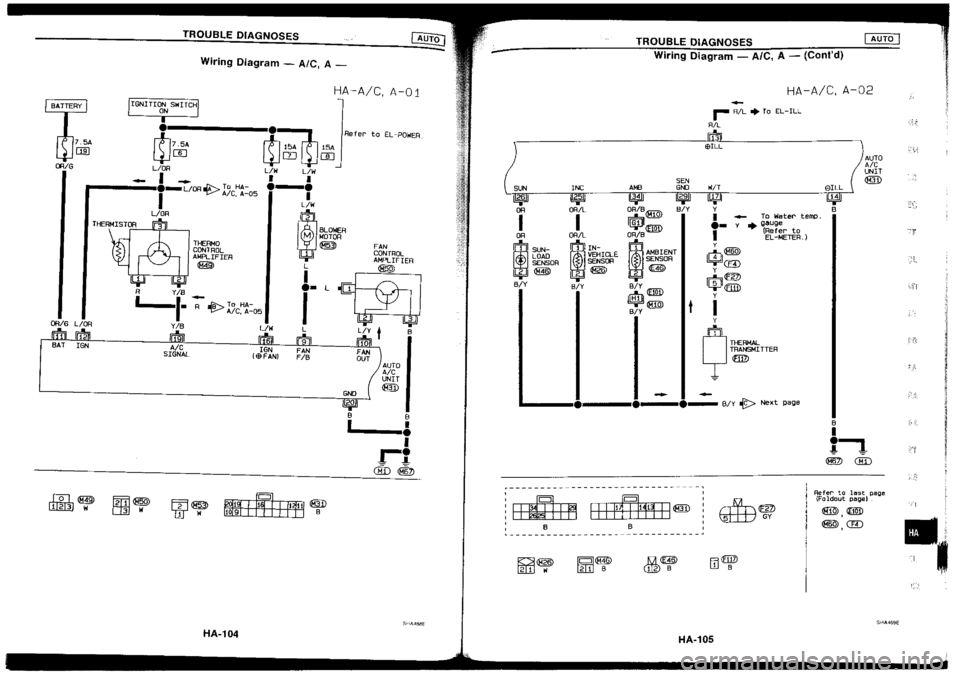 NISSAN SILVIA 1994 Service Repair Manual NISSAN SILVIA 1994 Service Repair Manual