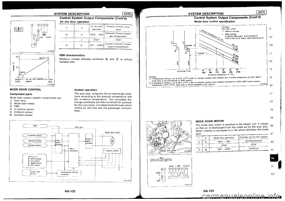NISSAN SILVIA 1994  Service Repair Manual 