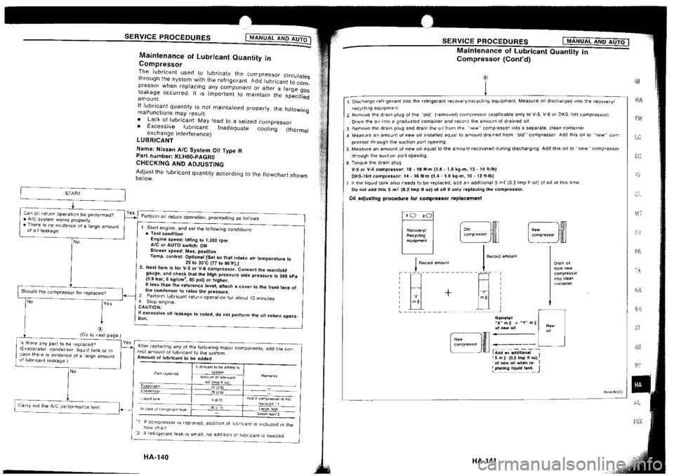 NISSAN SILVIA 1994  Service Repair Manual 