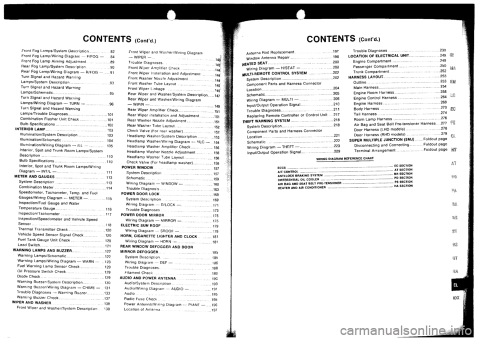 NISSAN SILVIA 1994 Service Repair Manual NISSAN SILVIA 1994 Service Repair Manual