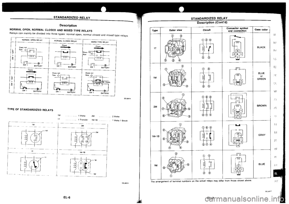 NISSAN SILVIA 1994 Service Repair Manual NISSAN SILVIA 1994 Service Repair Manual