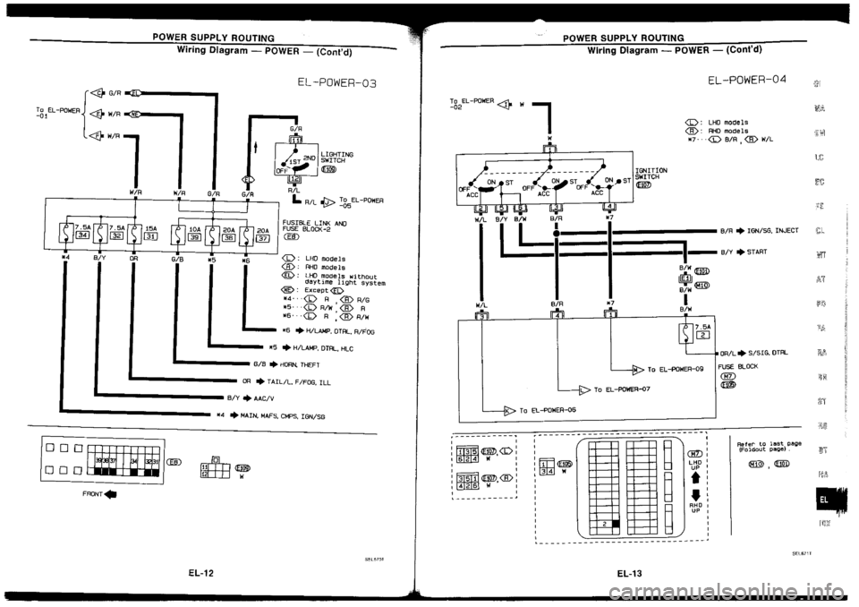NISSAN SILVIA 1994 Service Repair Manual NISSAN SILVIA 1994 Service Repair Manual