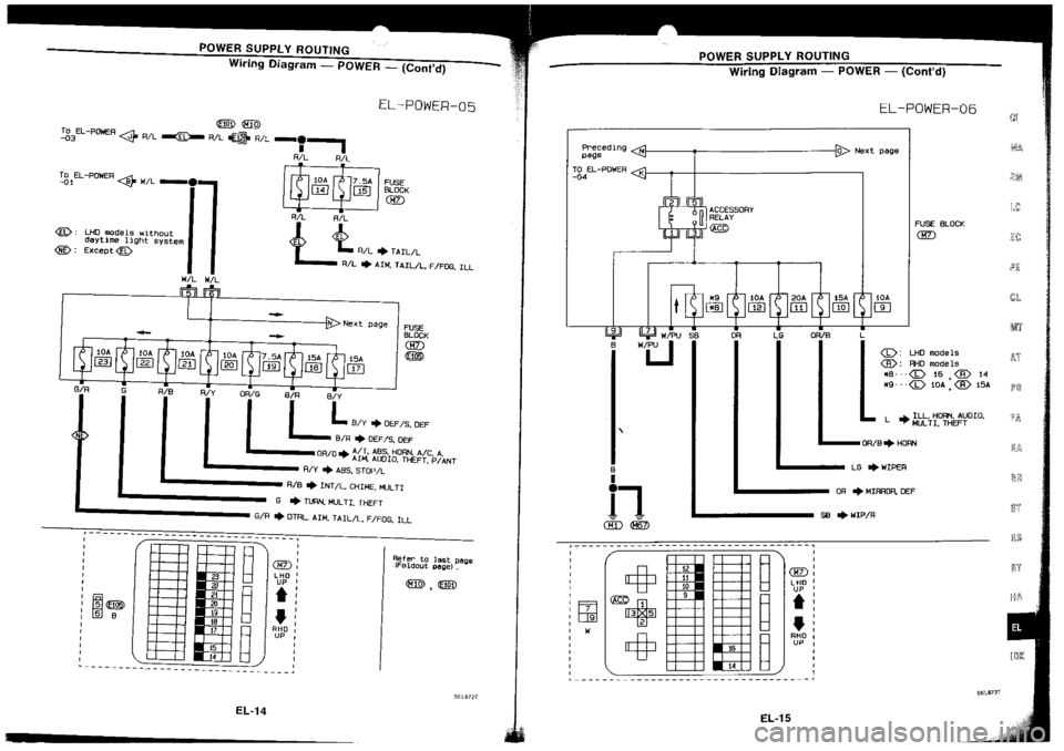 NISSAN SILVIA 1994 Service Repair Manual NISSAN SILVIA 1994 Service Repair Manual