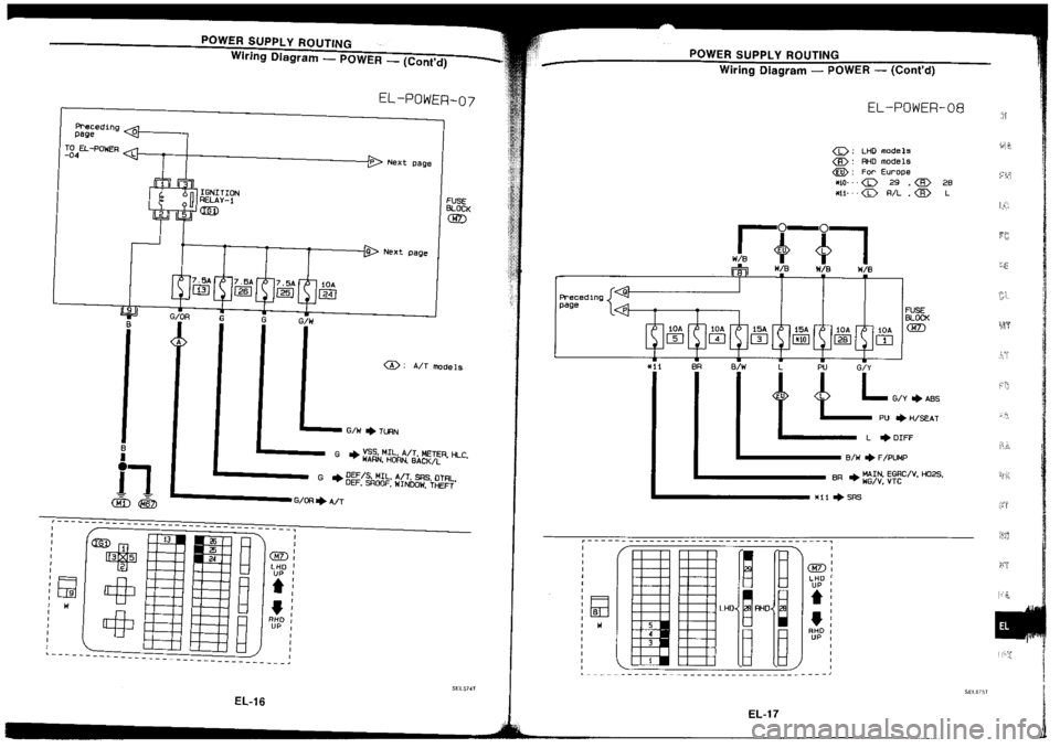 NISSAN SILVIA 1994 Service Repair Manual NISSAN SILVIA 1994 Service Repair Manual