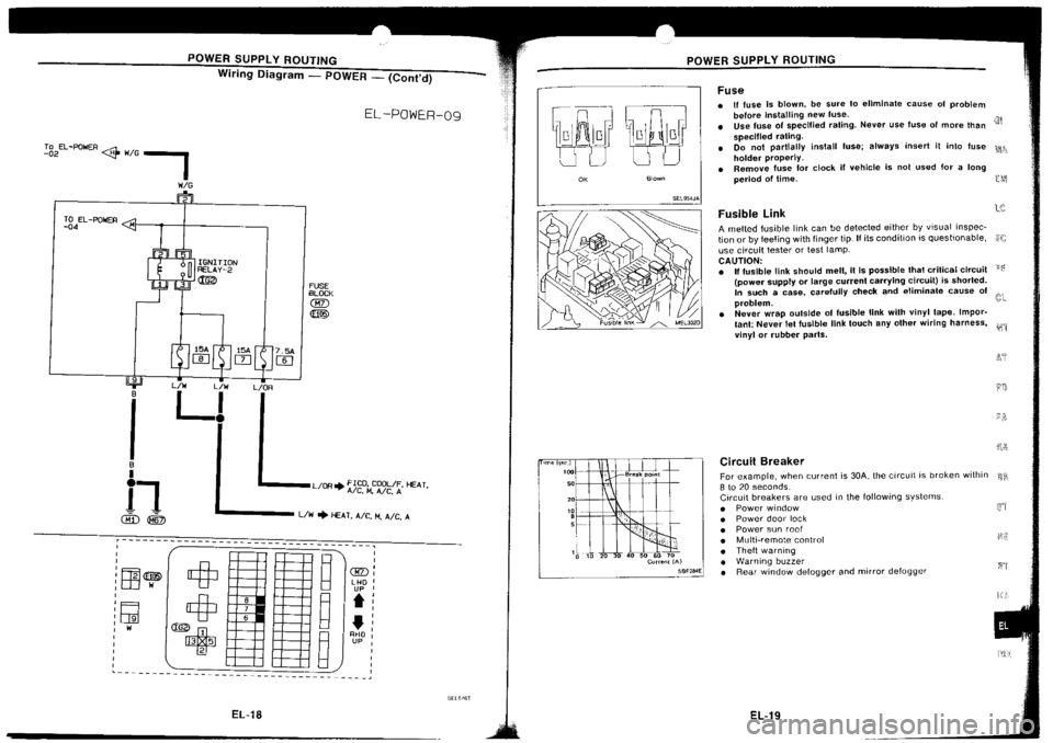 NISSAN SILVIA 1994 Service Repair Manual NISSAN SILVIA 1994 Service Repair Manual