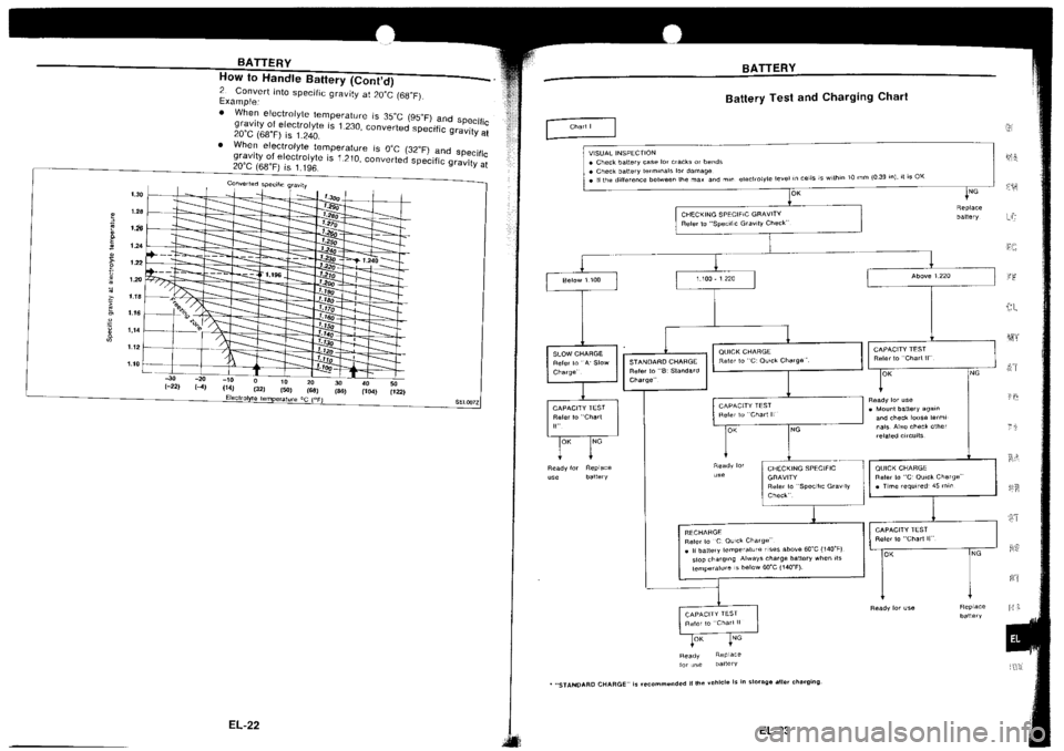 NISSAN SILVIA 1994  Service Repair Manual 