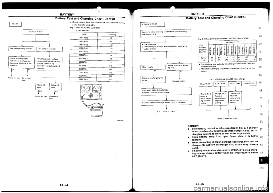 NISSAN SILVIA 1994  Service Repair Manual 