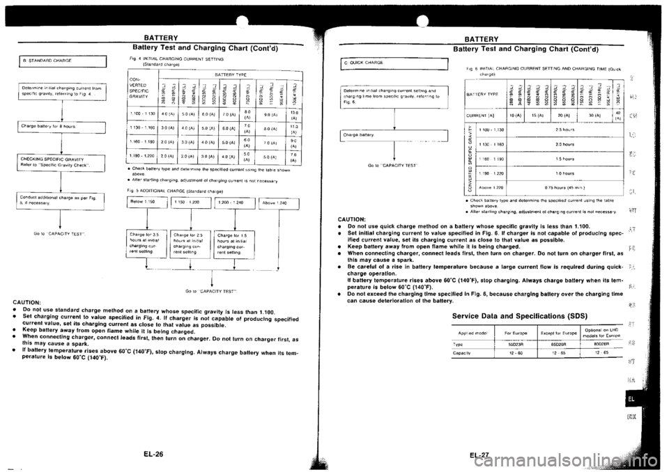 NISSAN SILVIA 1994  Service Repair Manual 
