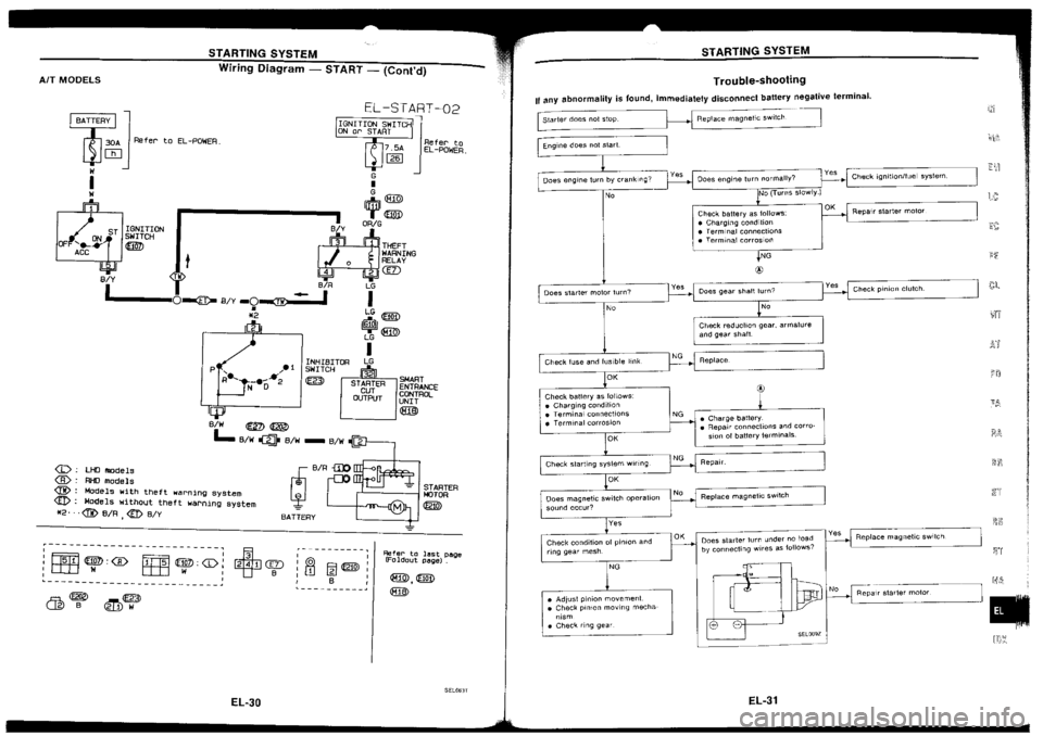NISSAN SILVIA 1994  Service Repair Manual 