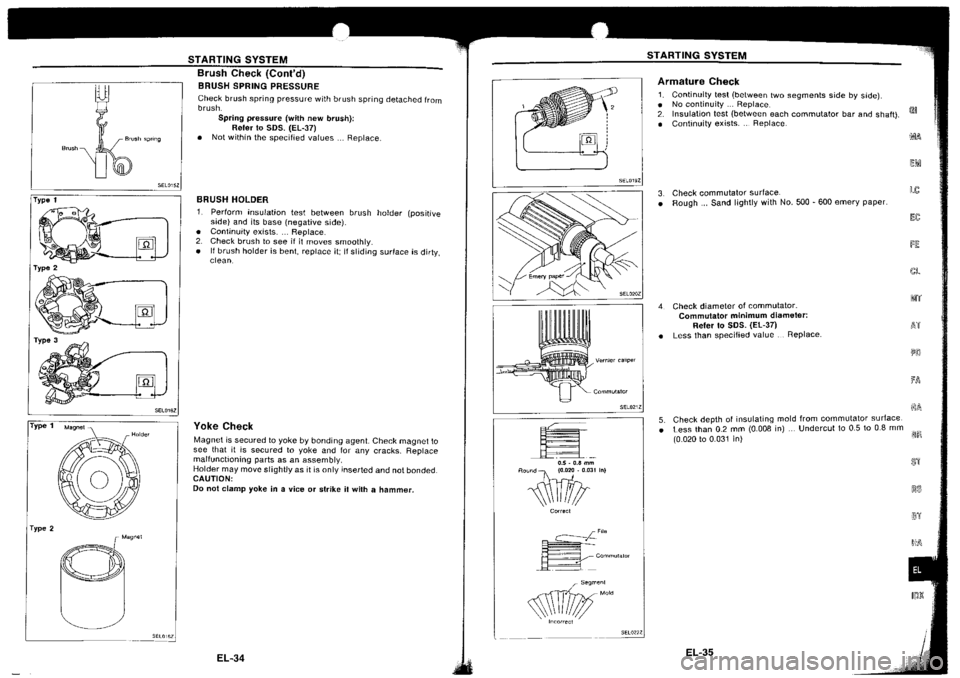 NISSAN SILVIA 1994  Service Repair Manual 