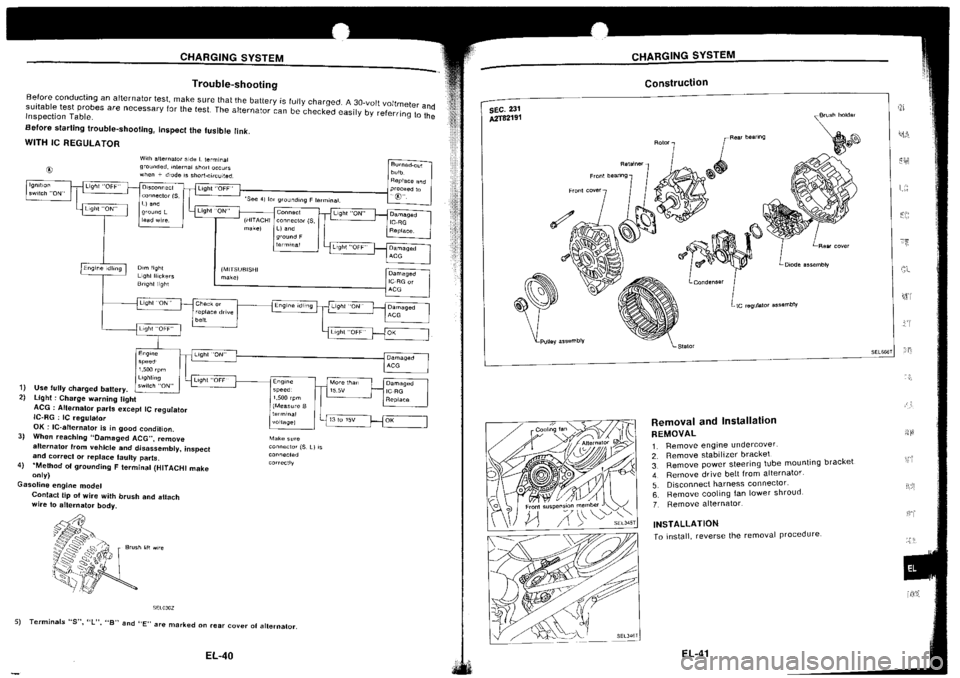 NISSAN SILVIA 1994  Service Repair Manual 
