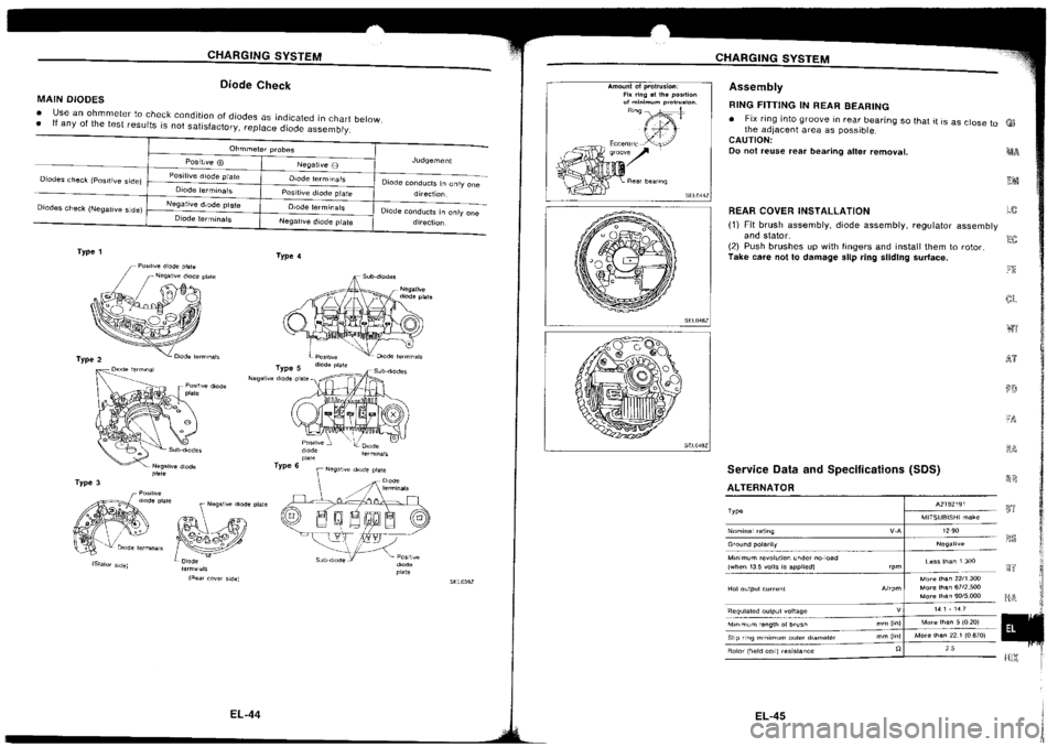 NISSAN SILVIA 1994 Service Repair Manual NISSAN SILVIA 1994 Service Repair Manual
