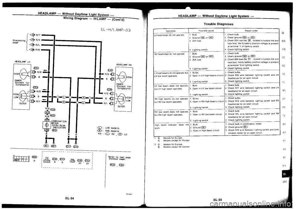 NISSAN SILVIA 1994 Service Repair Manual NISSAN SILVIA 1994 Service Repair Manual