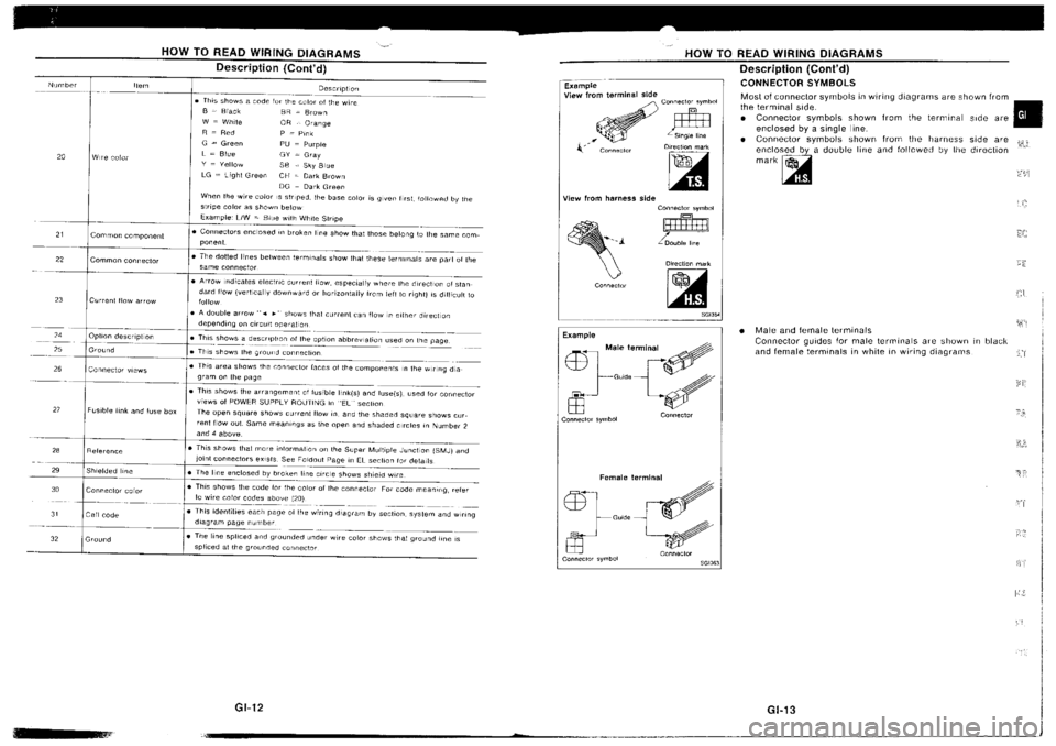NISSAN SILVIA 1994  Service Repair Manual 
