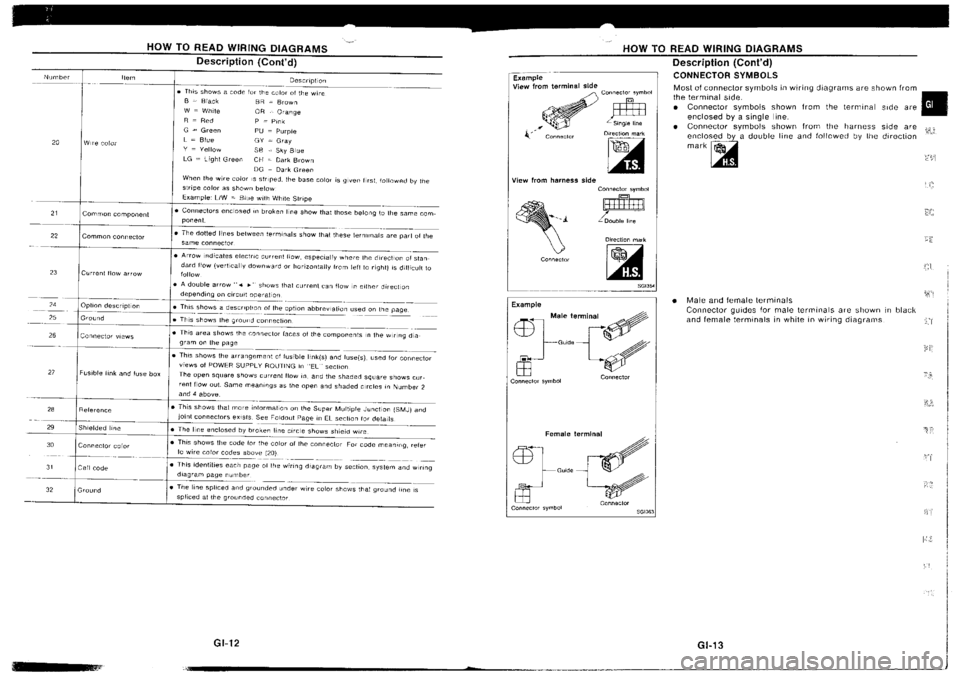 NISSAN SILVIA 1994 Service Repair Manual NISSAN SILVIA 1994 Service Repair Manual