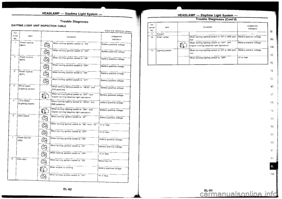 NISSAN SILVIA 1994 Service Repair Manual NISSAN SILVIA 1994 Service Repair Manual
