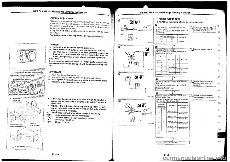 NISSAN SILVIA 1994 Service Repair Manual NISSAN SILVIA 1994 Service Repair Manual
