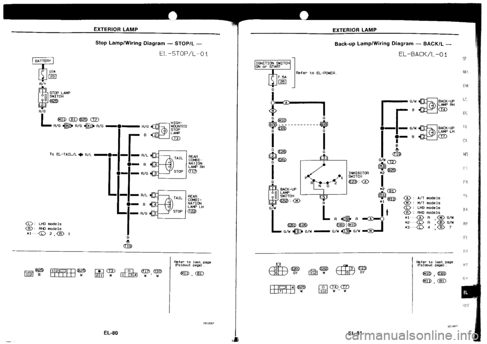 NISSAN SILVIA 1994 Service Repair Manual NISSAN SILVIA 1994 Service Repair Manual