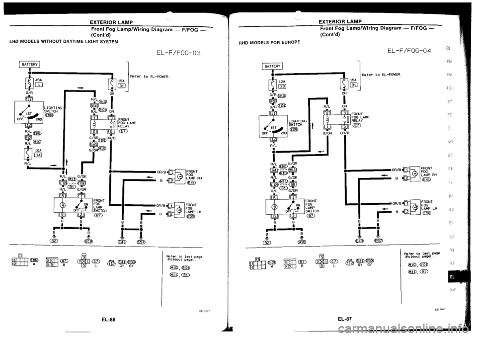 NISSAN SILVIA 1994  Service Repair Manual 