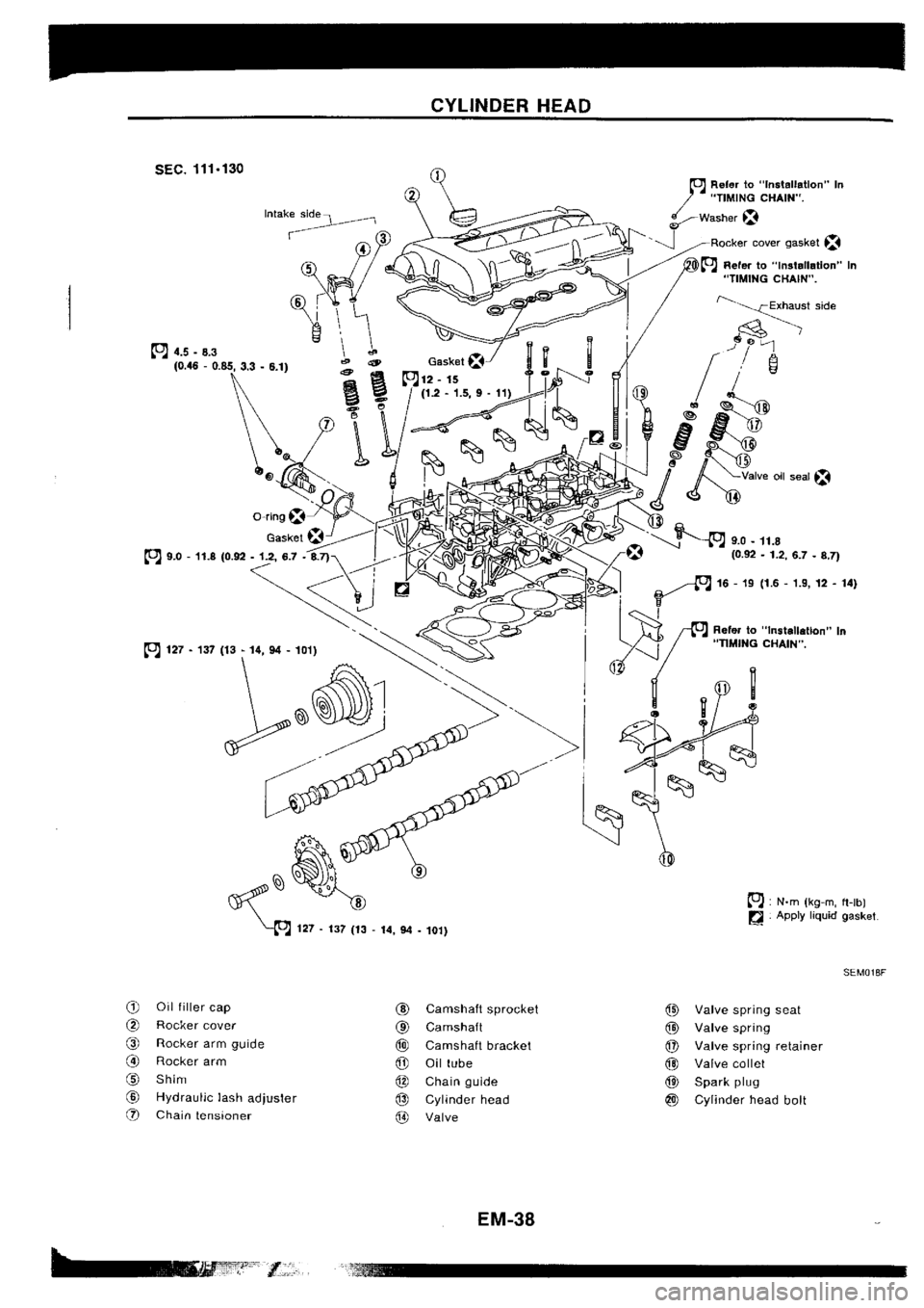 NISSAN SILVIA 1994 Service Manual PDF NISSAN SILVIA 1994 Service Manual PDF