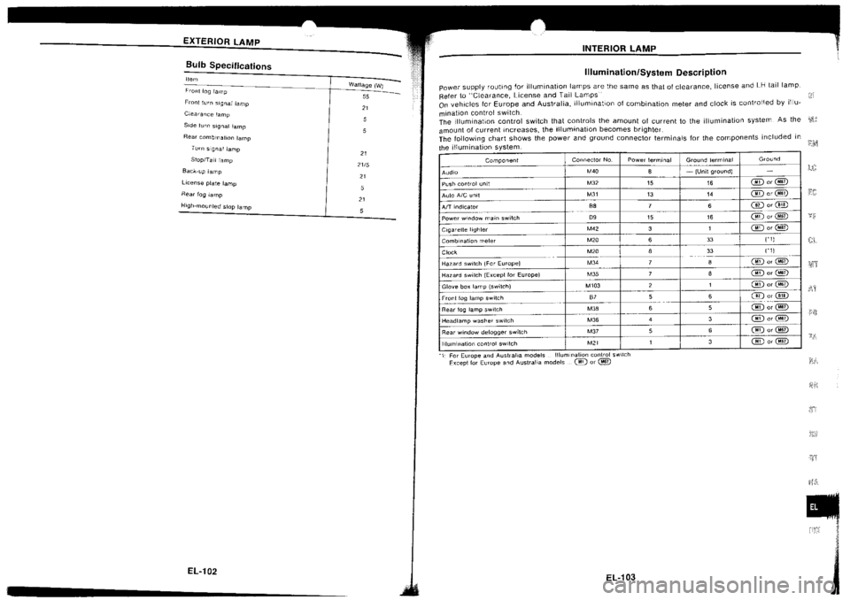 NISSAN SILVIA 1994 Service Repair Manual NISSAN SILVIA 1994 Service Repair Manual