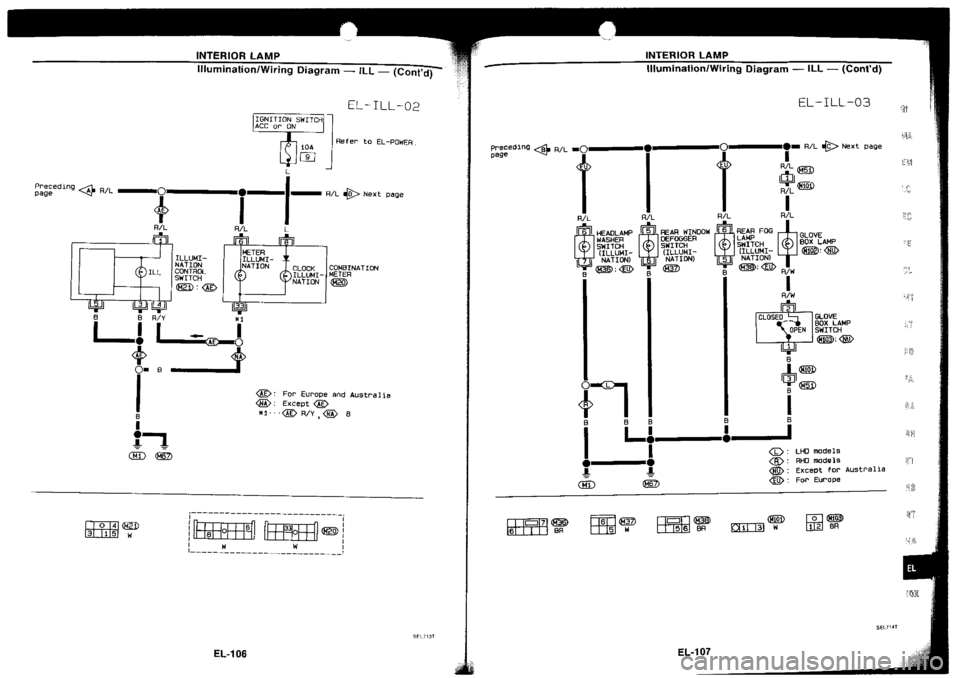 NISSAN SILVIA 1994 Service Repair Manual NISSAN SILVIA 1994 Service Repair Manual