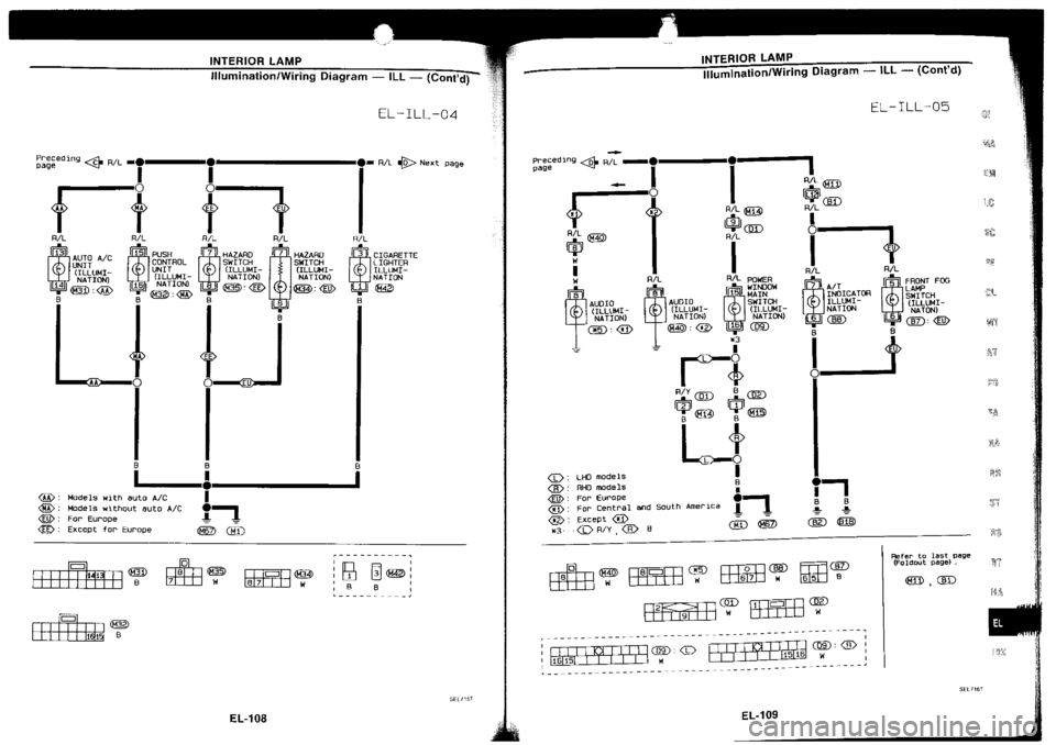 NISSAN SILVIA 1994 Service Repair Manual NISSAN SILVIA 1994 Service Repair Manual