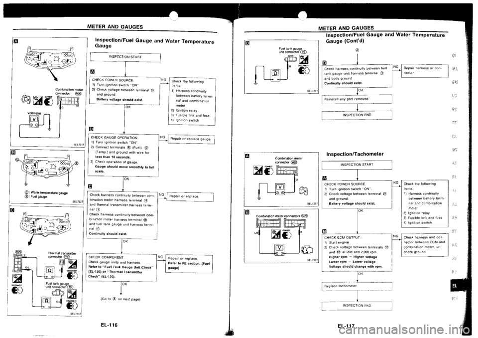 NISSAN SILVIA 1994 Service Repair Manual NISSAN SILVIA 1994 Service Repair Manual