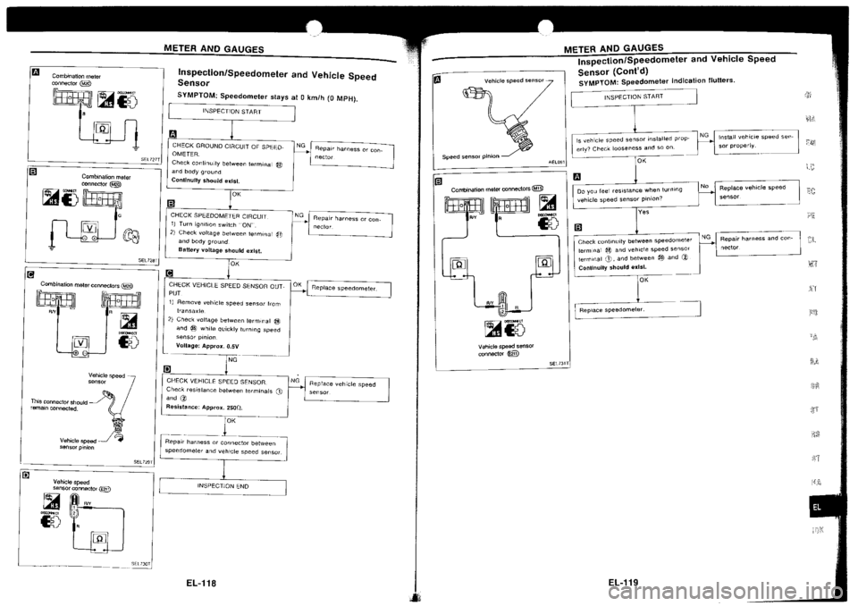 NISSAN SILVIA 1994 Service Repair Manual NISSAN SILVIA 1994 Service Repair Manual
