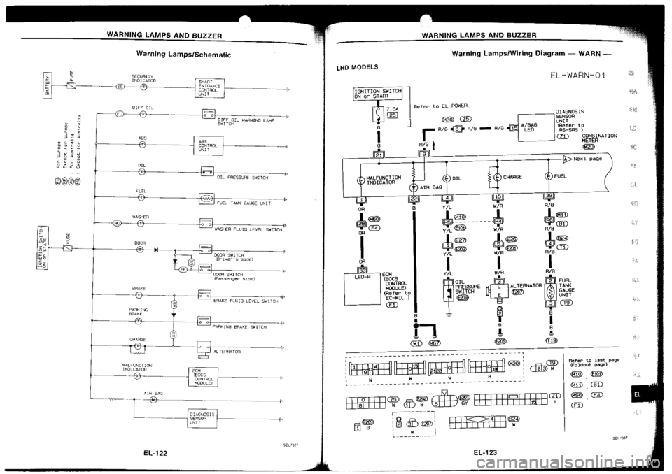 NISSAN SILVIA 1994 Service Repair Manual NISSAN SILVIA 1994 Service Repair Manual