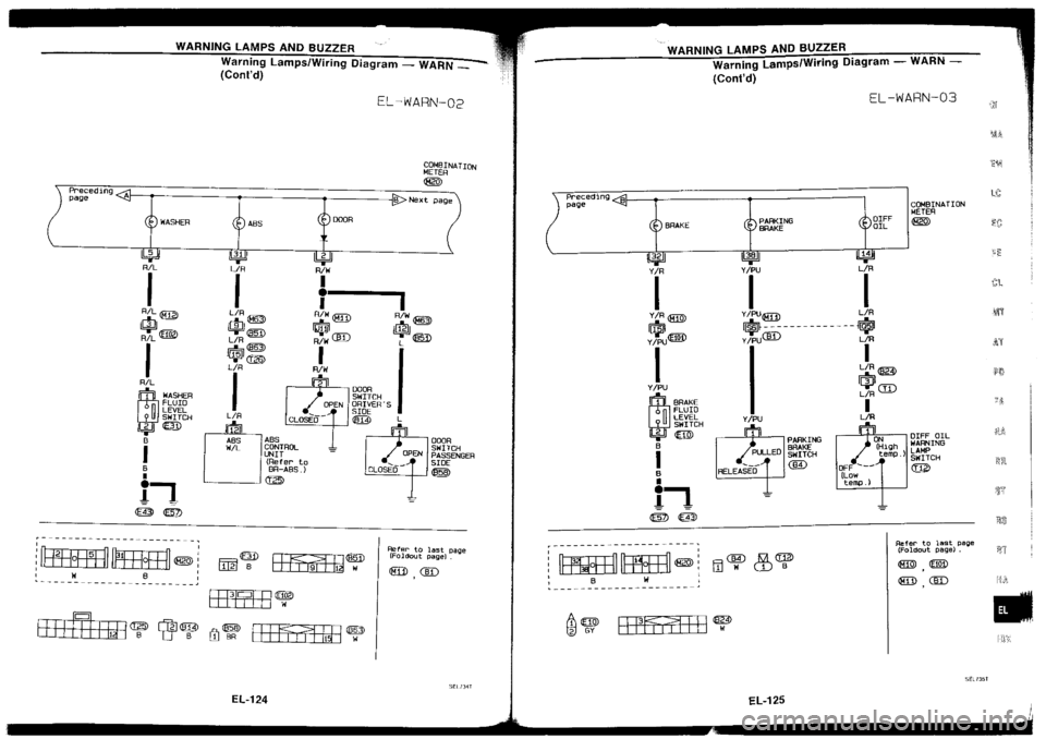 NISSAN SILVIA 1994 Service Repair Manual NISSAN SILVIA 1994 Service Repair Manual