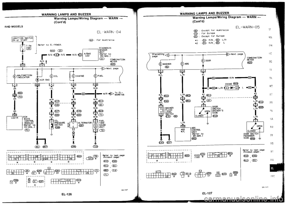 NISSAN SILVIA 1994 Service Repair Manual NISSAN SILVIA 1994 Service Repair Manual