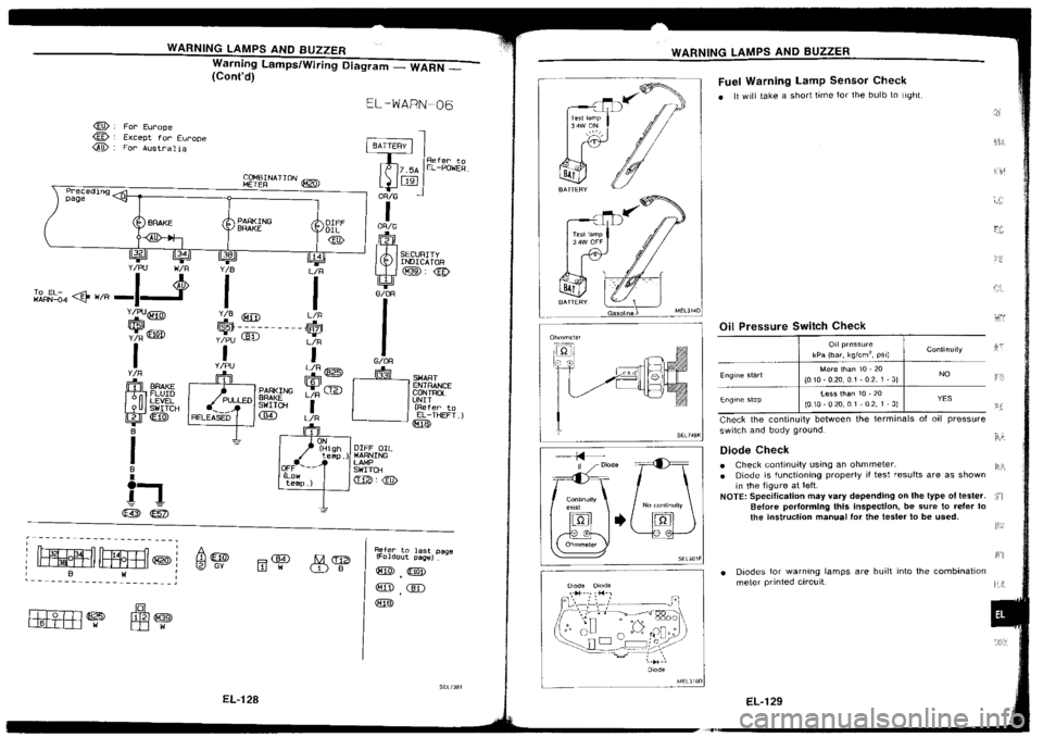 NISSAN SILVIA 1994 Service Repair Manual NISSAN SILVIA 1994 Service Repair Manual