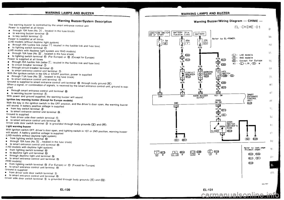 NISSAN SILVIA 1994 Service Repair Manual NISSAN SILVIA 1994 Service Repair Manual