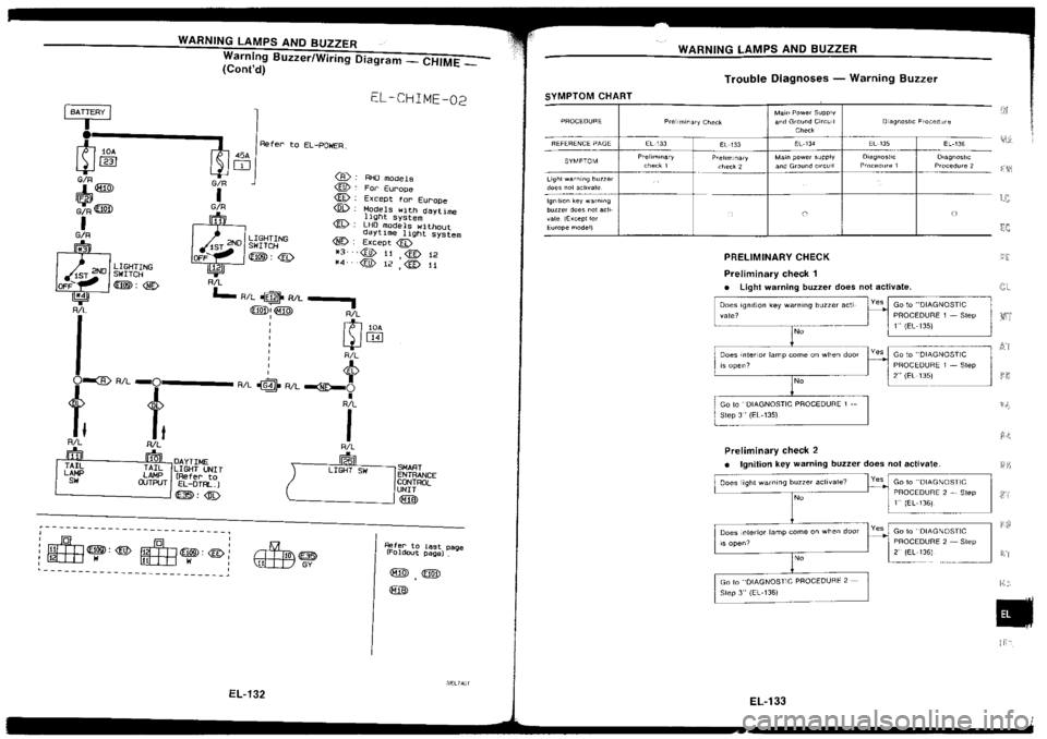 NISSAN SILVIA 1994 Service Repair Manual NISSAN SILVIA 1994 Service Repair Manual