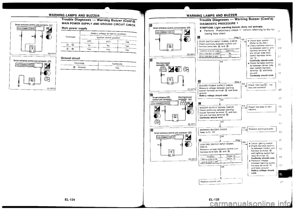 NISSAN SILVIA 1994 Service Repair Manual NISSAN SILVIA 1994 Service Repair Manual
