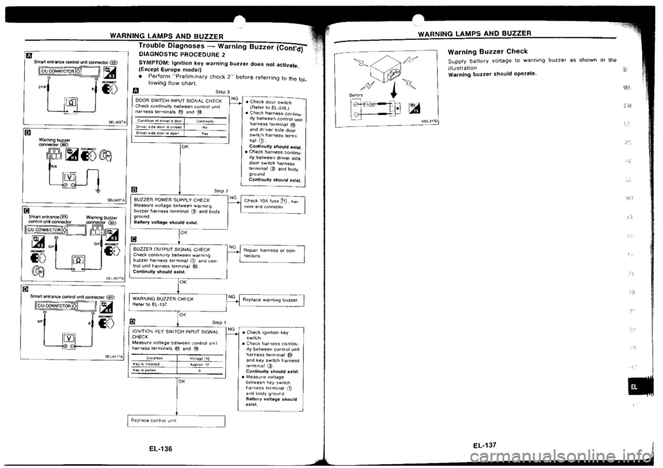 NISSAN SILVIA 1994 Service Repair Manual NISSAN SILVIA 1994 Service Repair Manual
