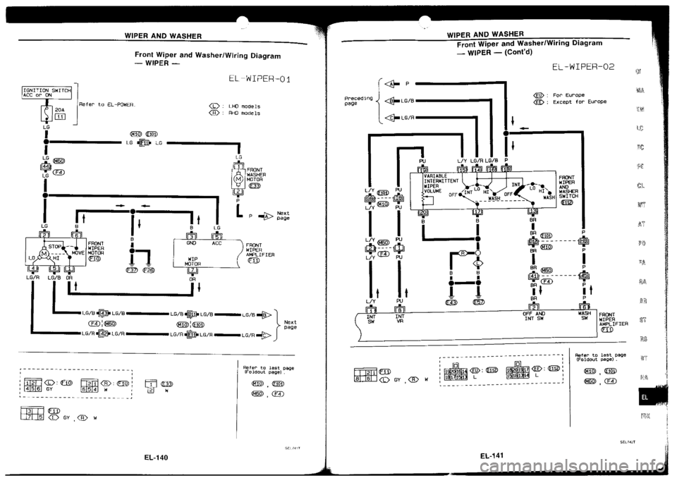 NISSAN SILVIA 1994 Service Repair Manual NISSAN SILVIA 1994 Service Repair Manual
