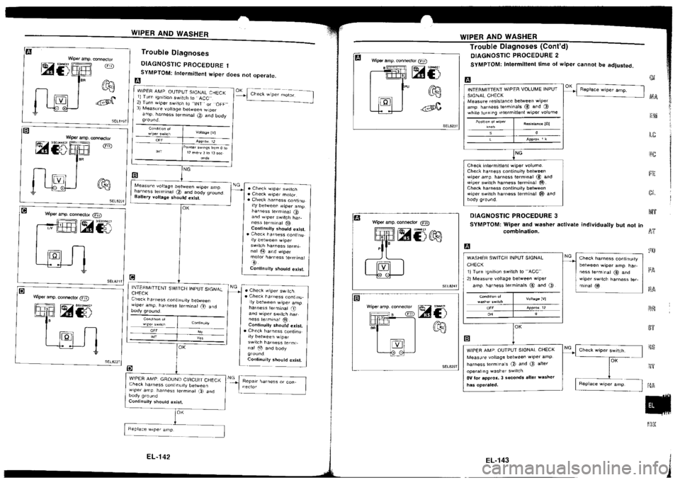 NISSAN SILVIA 1994 Service Repair Manual NISSAN SILVIA 1994 Service Repair Manual