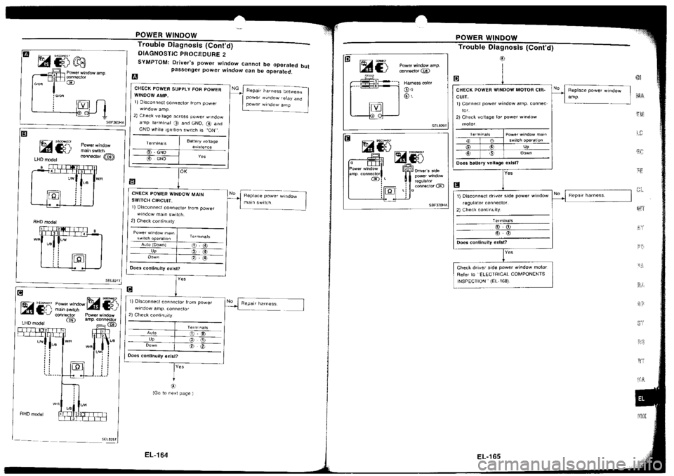 NISSAN SILVIA 1994  Service Repair Manual 