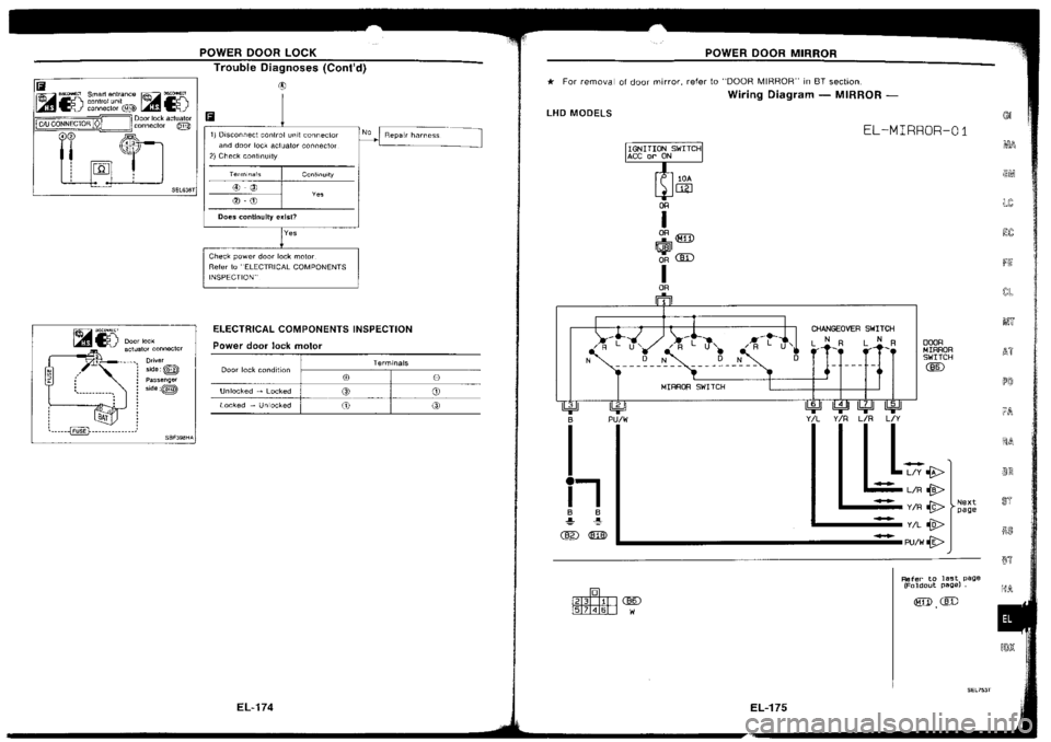 NISSAN SILVIA 1994  Service Repair Manual 