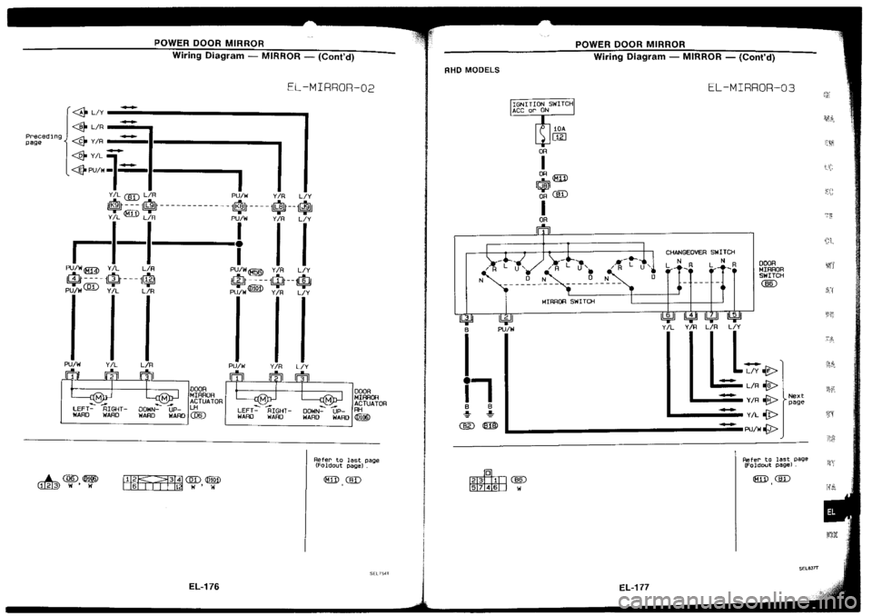 NISSAN SILVIA 1994  Service Repair Manual 